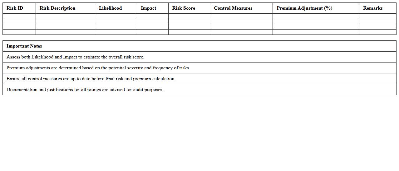 Insurance Premium Calculation Risk Matrix