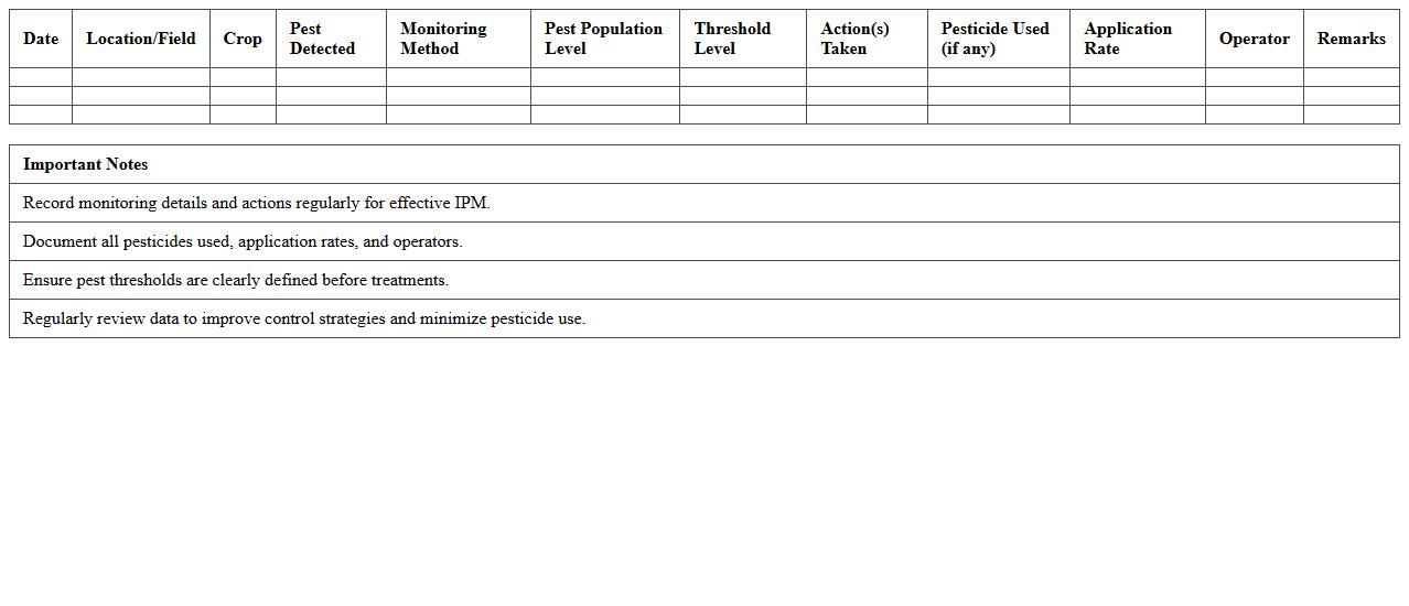 Integrated Pest Management (IPM) Application Report Excel Template