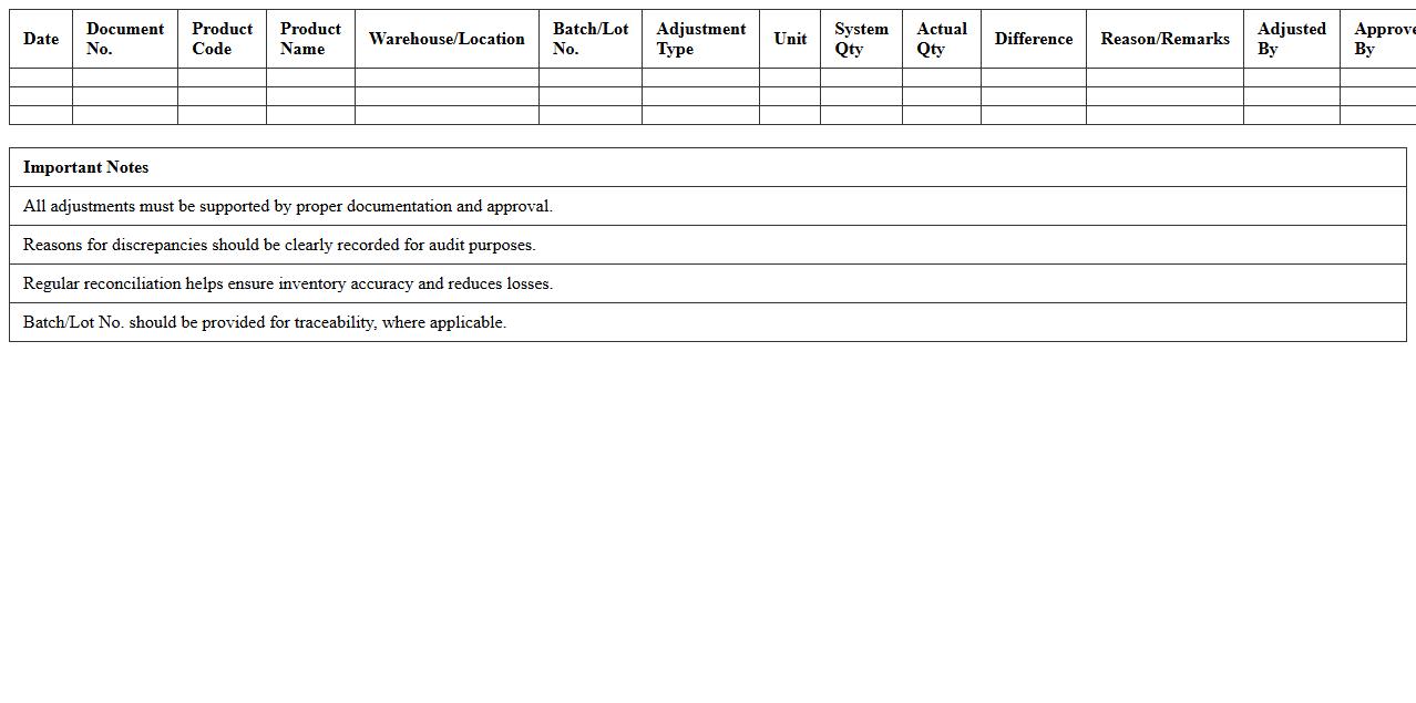 Inventory Adjustment & Reconciliation Report