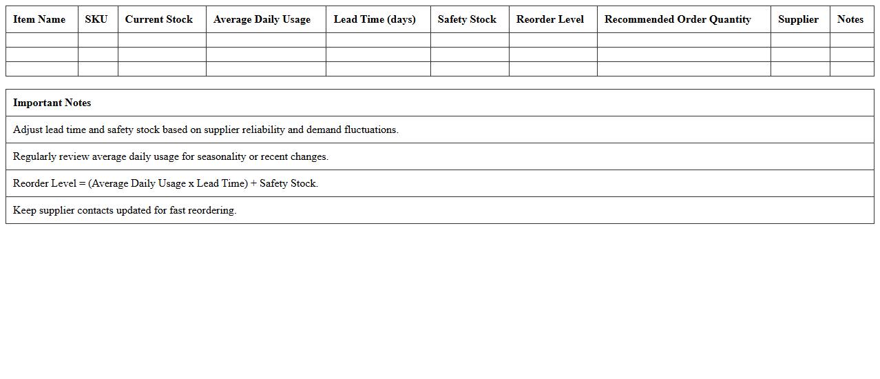 Inventory Reorder Quantity Calculator Excel