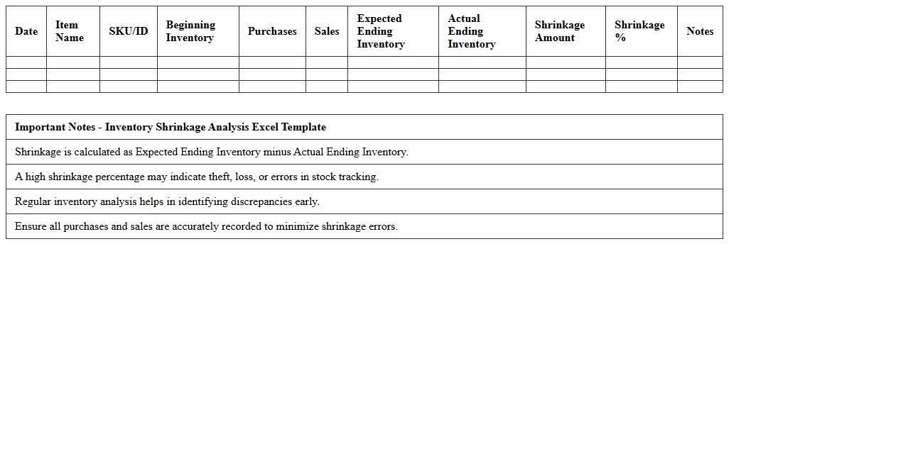 Inventory Shrinkage Analysis Excel Template