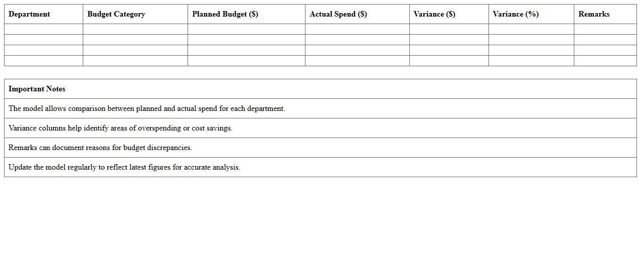 IT Budget Allocation & Comparison Excel Model