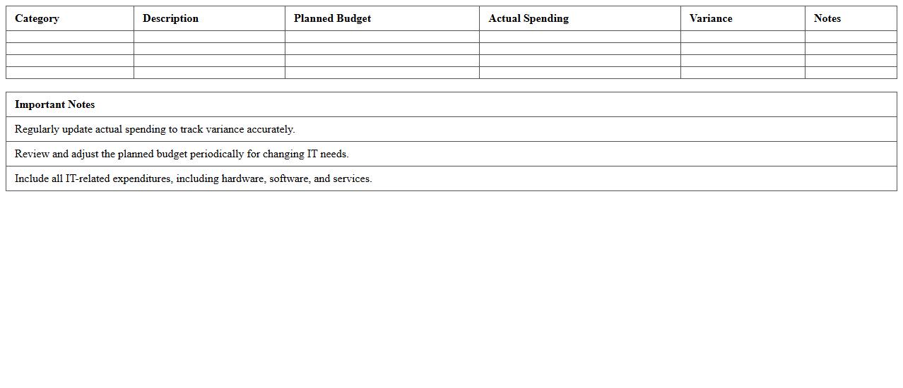 IT Budget Planning and Allocation Excel Template