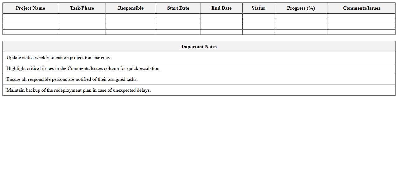 IT Deployment Schedule and Status Reporting Sheet