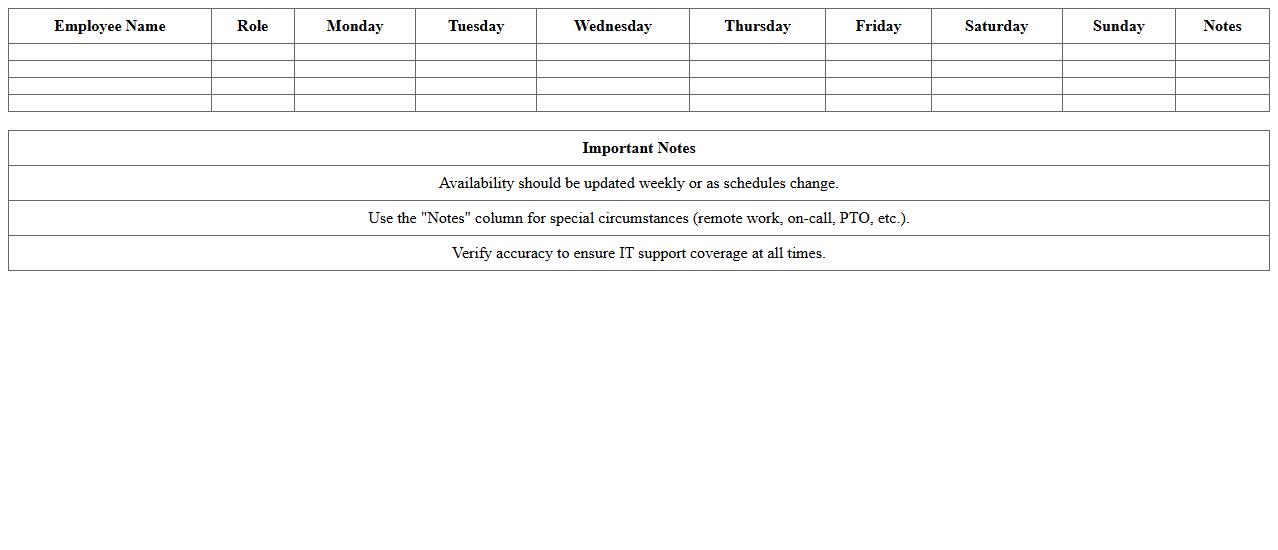 IT Employee Availability Schedule Template
