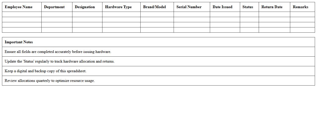 IT Hardware Resource Allocation Spreadsheet