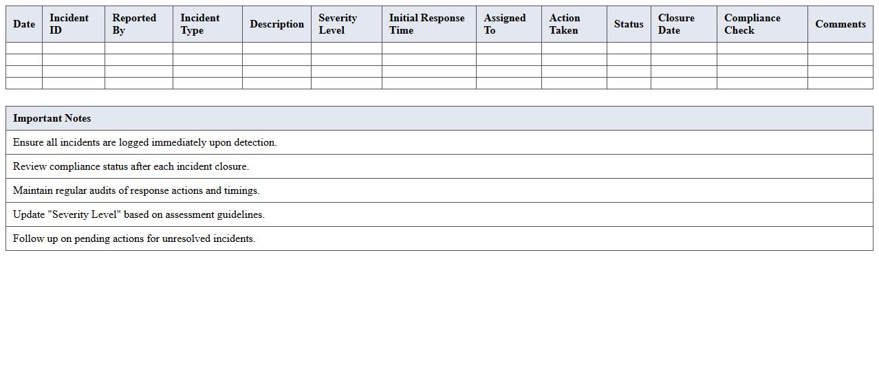 IT Incident Response Compliance Tracker