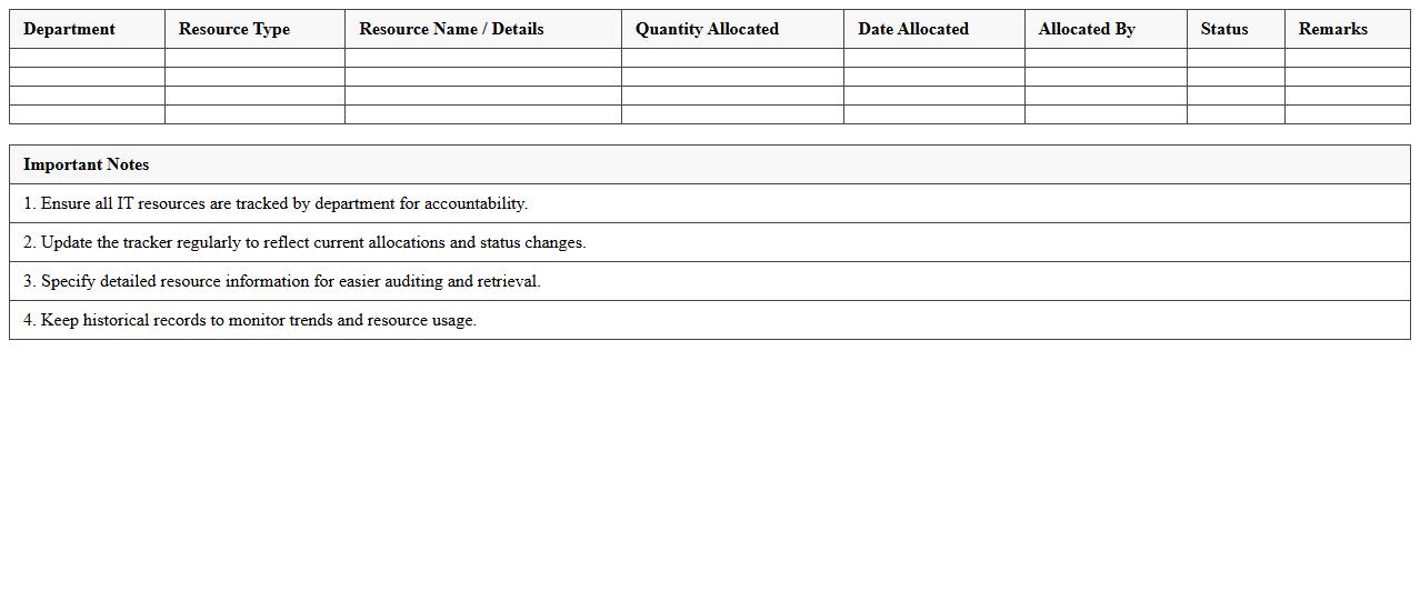 IT Resource Distribution Tracker for Departments