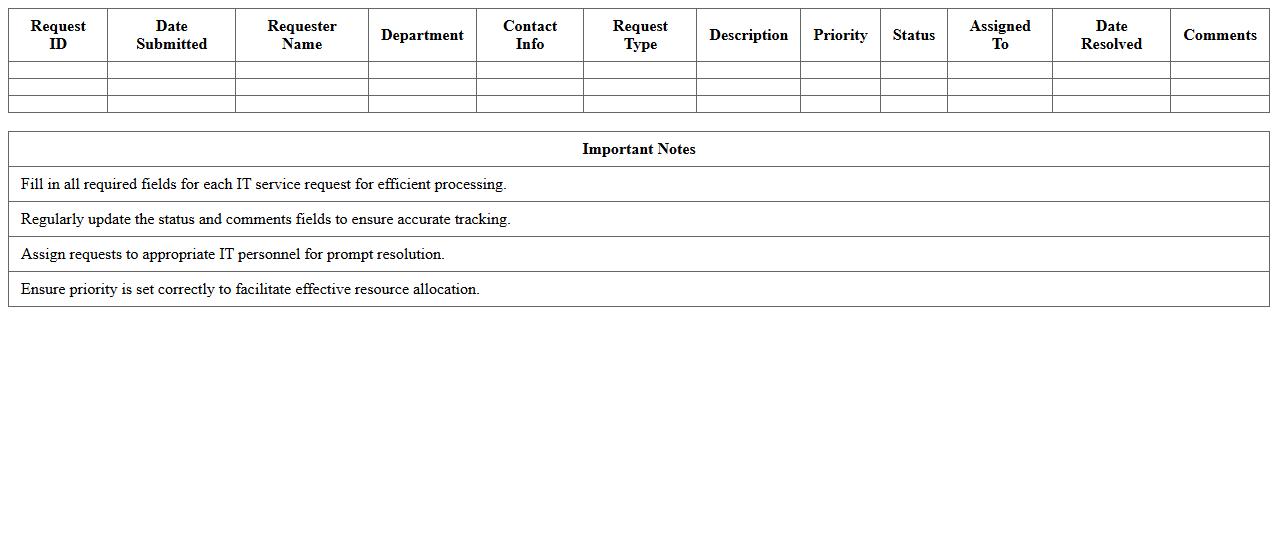 IT Service Request Submission Log Template