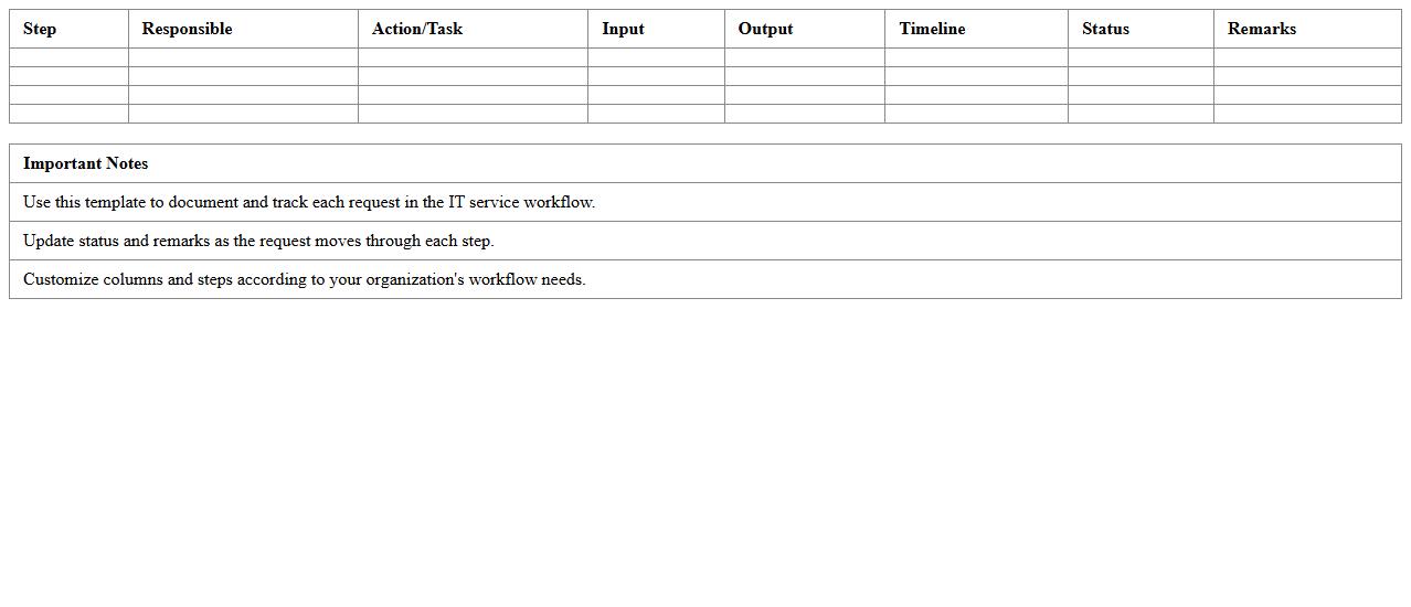 IT Service Request Workflow Diagram Excel Template