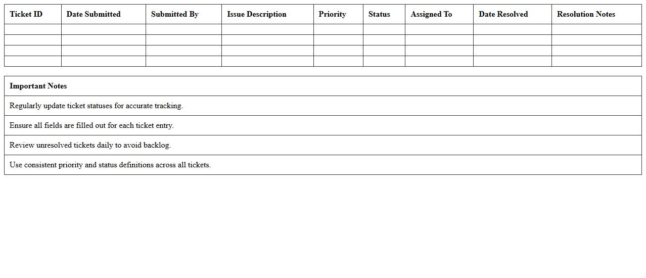 IT Support Ticket Status Dashboard