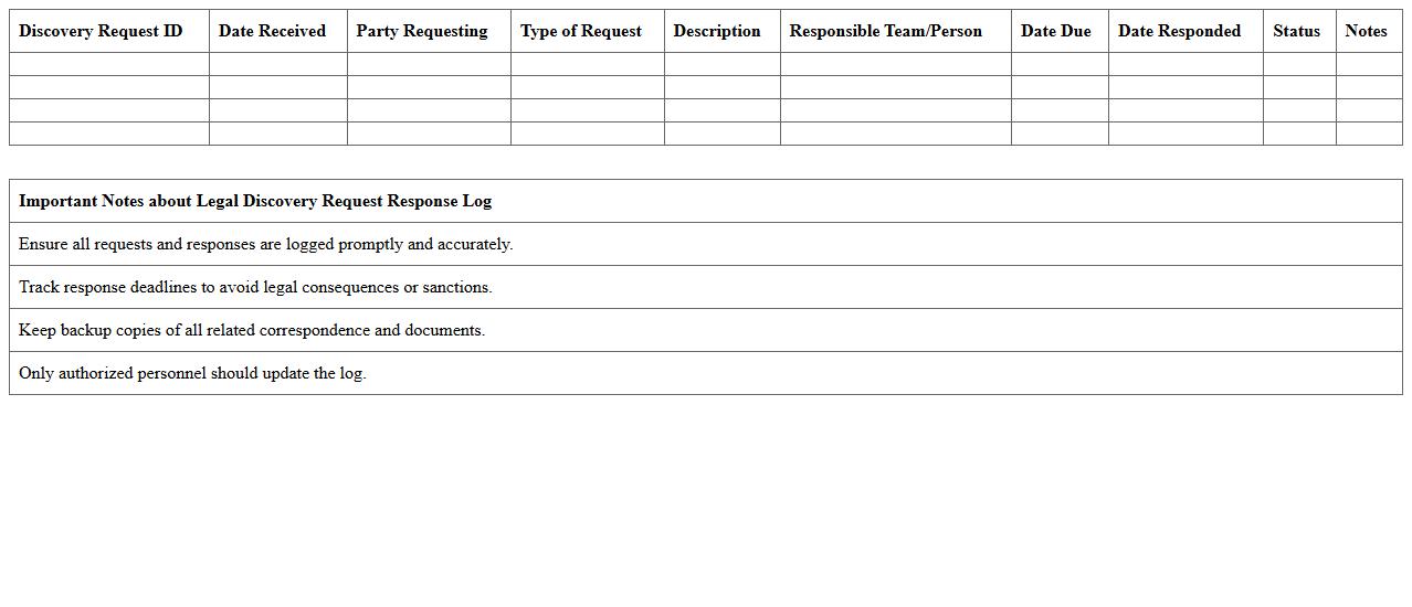 Legal Discovery Request Response Log