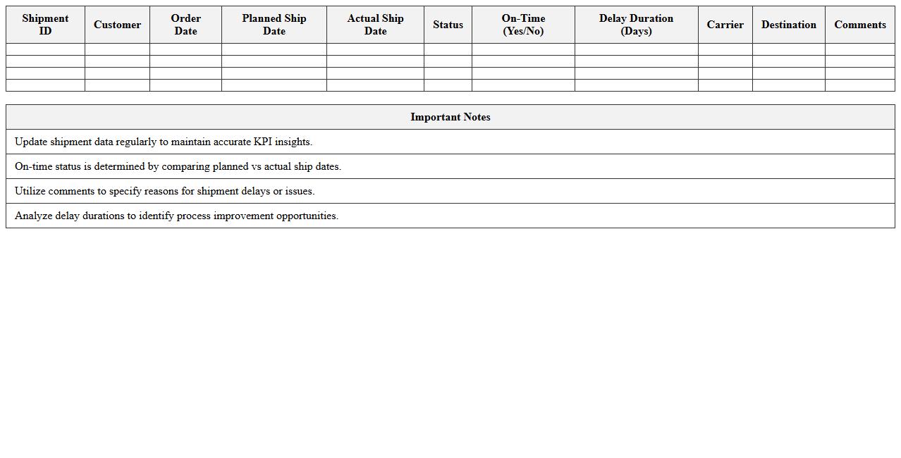 Logistics KPI Dashboard Excel Template for On-Time Shipment Monitoring