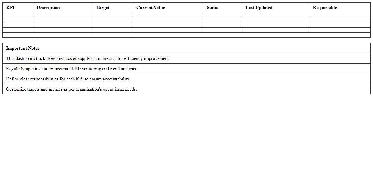 Logistics KPI Dashboard Excel Template for Supply Chain Efficiency