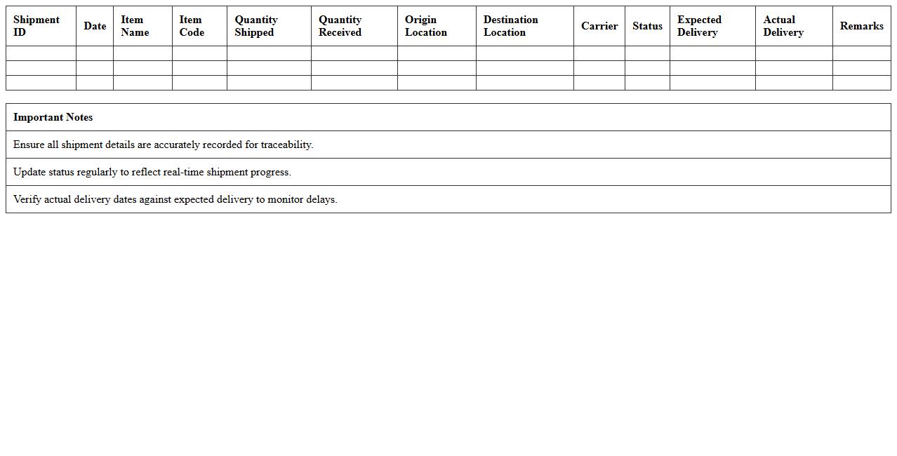 Logistics Shipment Inventory Monitoring Template