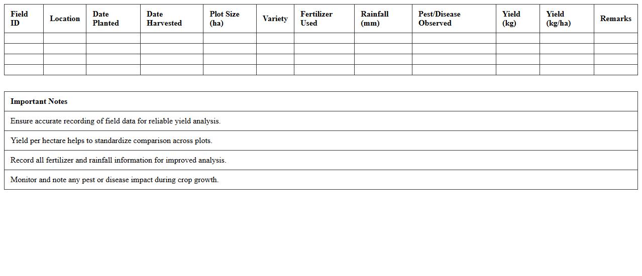 Maize Yield Analysis Excel Template for Crop Monitoring