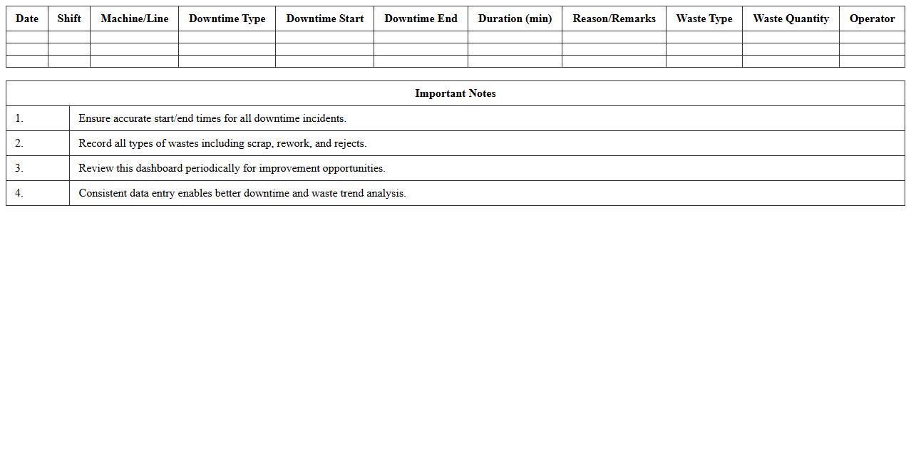 Manufacturing Downtime and Waste Dashboard Template
