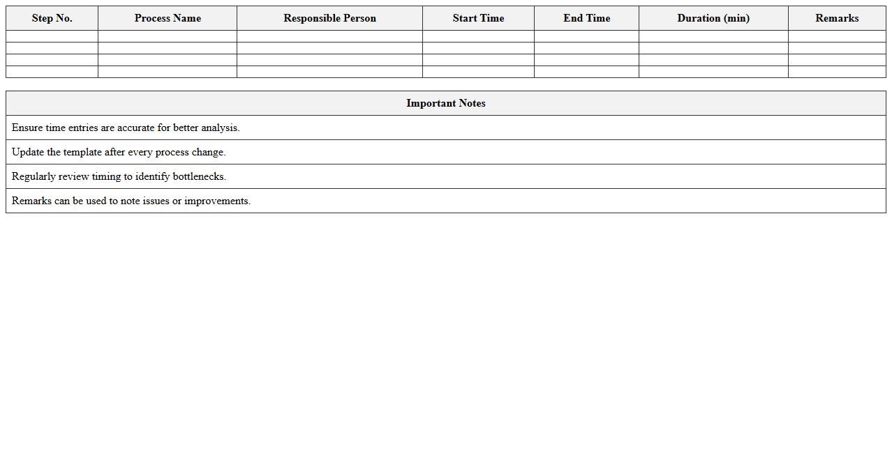 Manufacturing Process Step Timing Excel Template