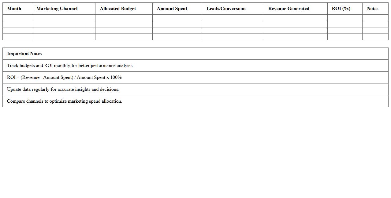Marketing Budget vs ROI Tracking Sheet