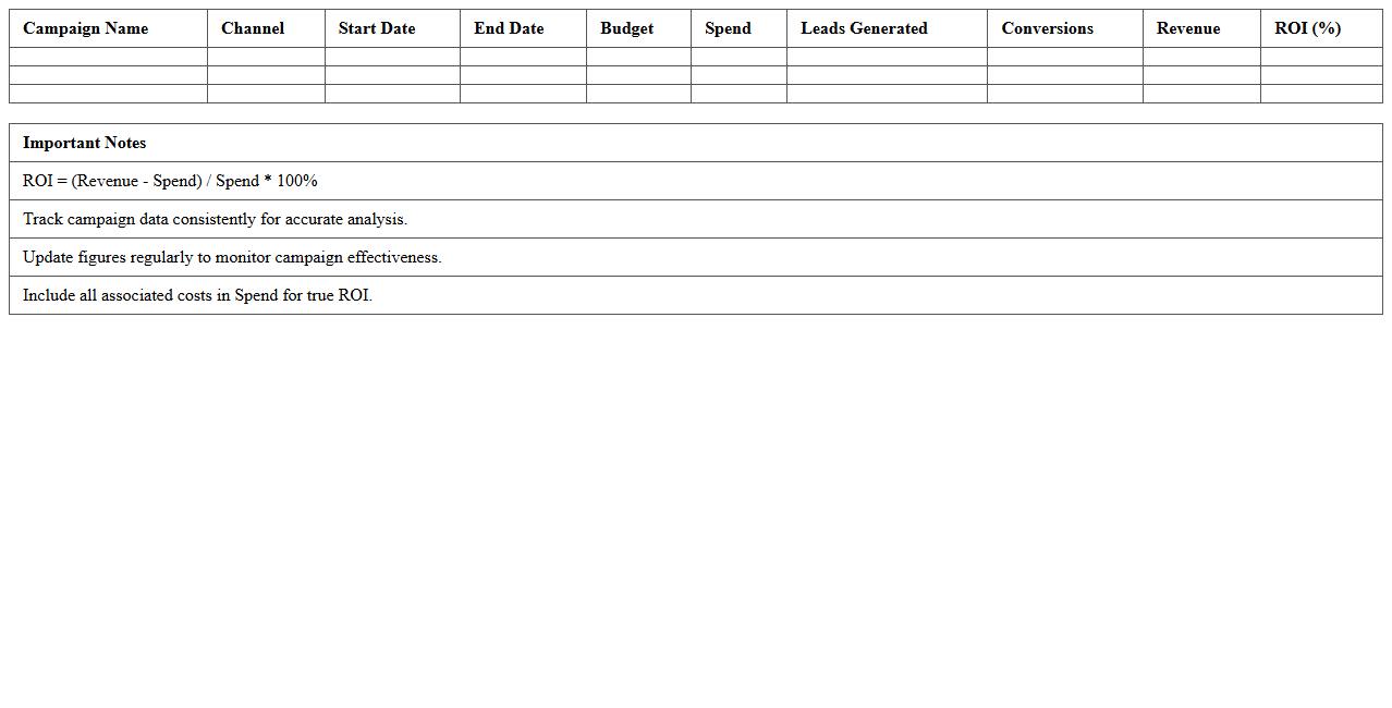 Marketing Campaign ROI Analysis Excel Template