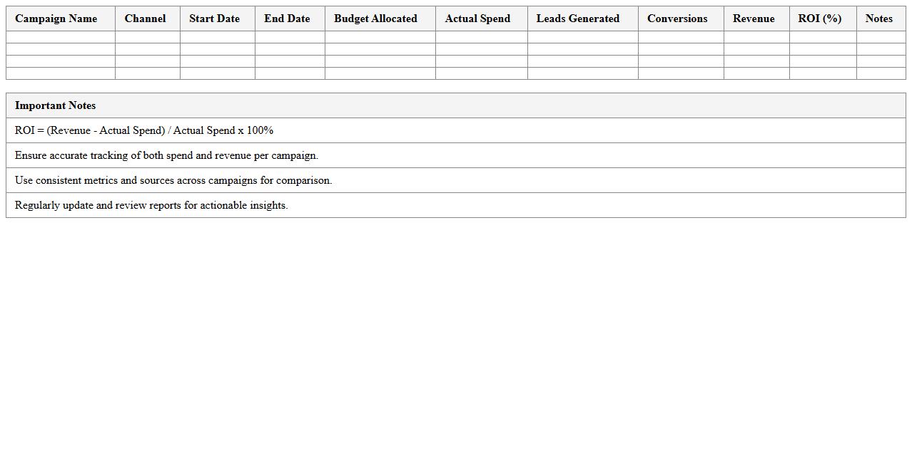 Marketing Campaign ROI Report Excel Sheet