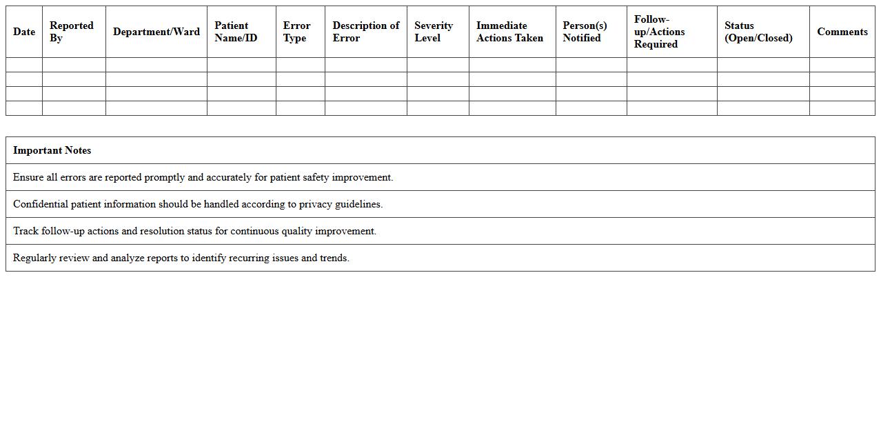 Medical Error Reporting Tracker Spreadsheet