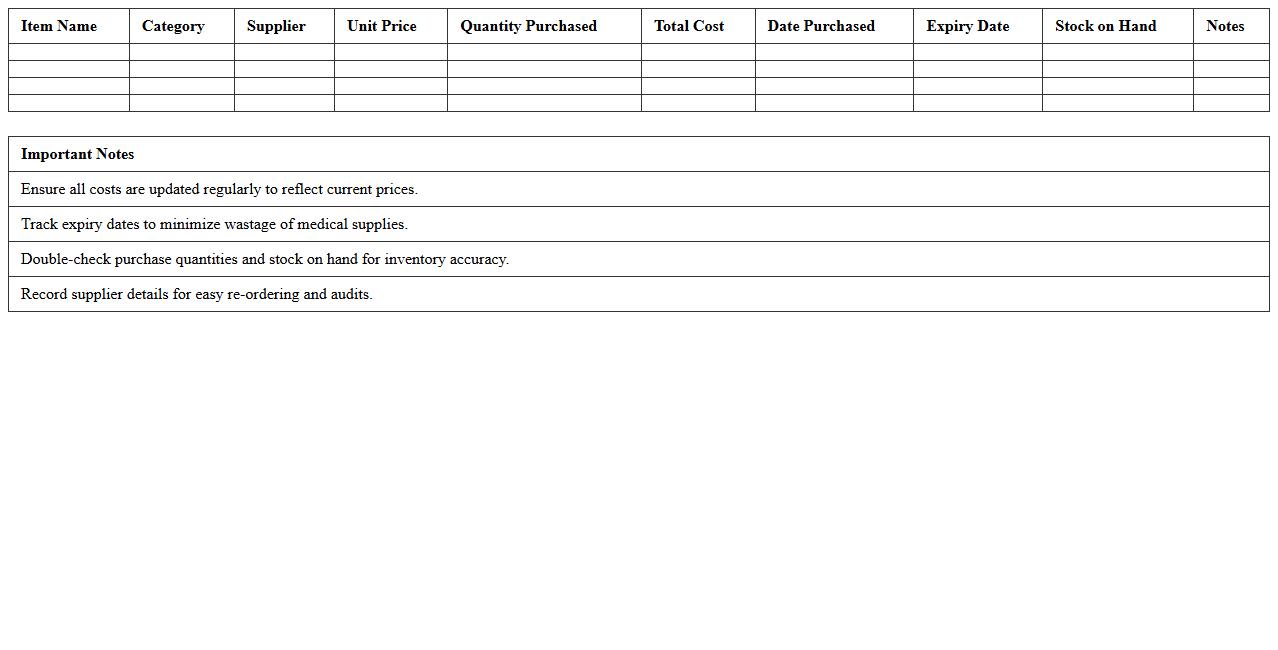 Medical Supplies Cost Analysis Excel Sheet