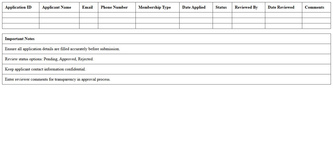 Membership Application and Approval Tracker