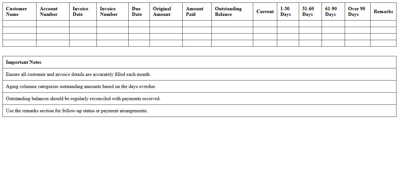 Monthly Accounts Receivable Statement Template