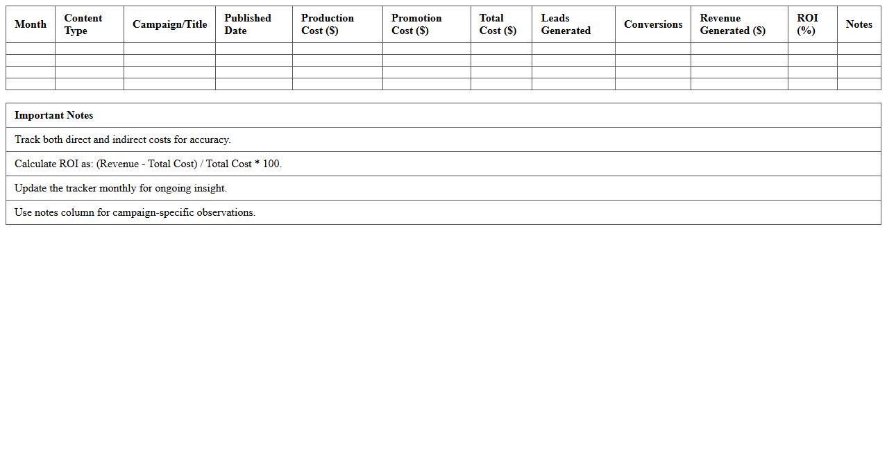 Monthly Content Marketing ROI Tracker Excel Template