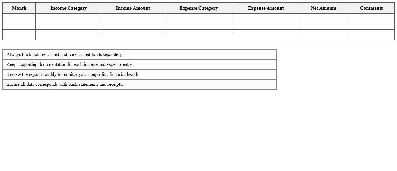 Monthly Income and Expense Report for Nonprofits in Excel