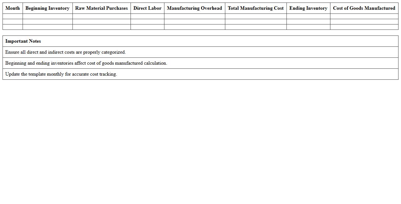 Monthly Manufacturing Cost Summary Template