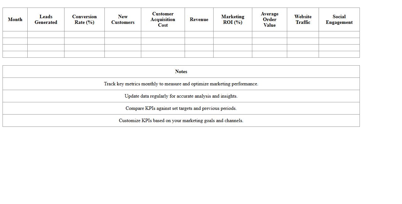 Monthly Marketing KPI Dashboard Excel Template