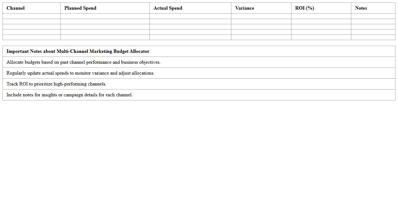 Multi-Channel Marketing Budget Allocator Excel