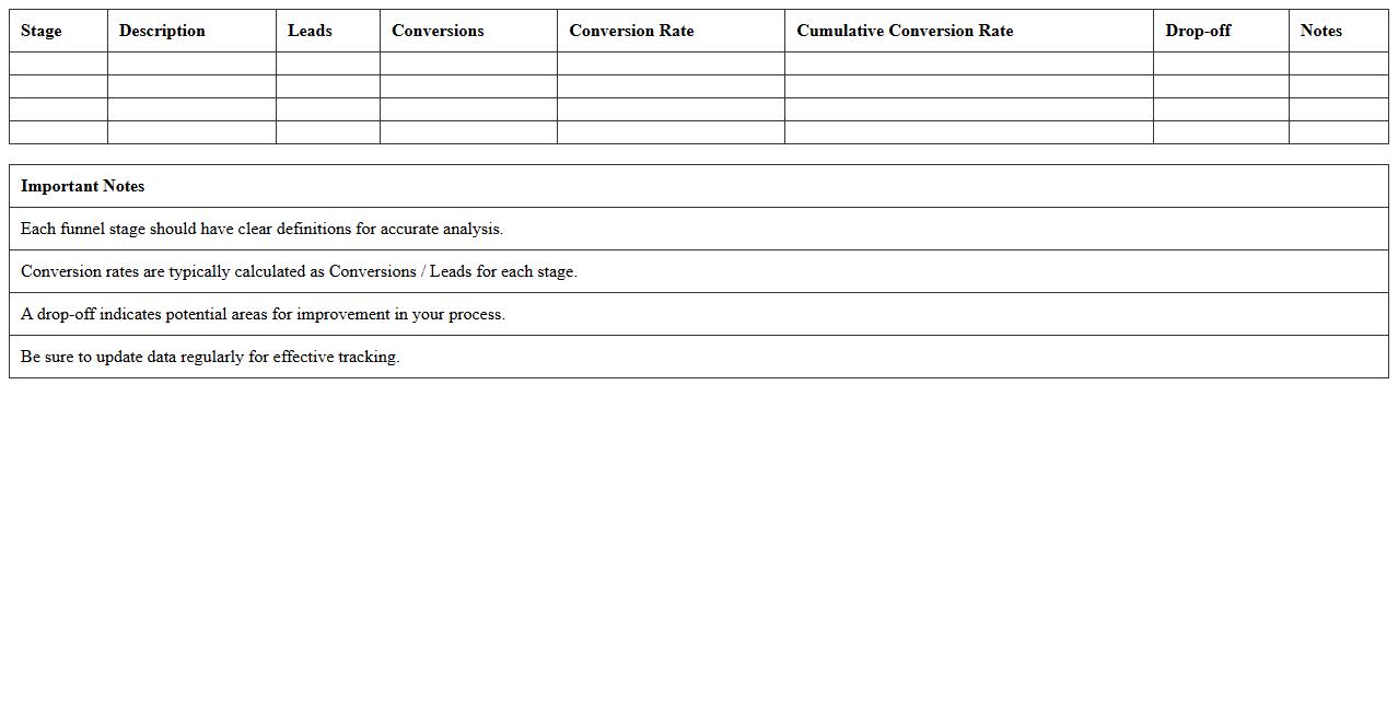 Multi-Stage Funnel Analysis Excel Sheet