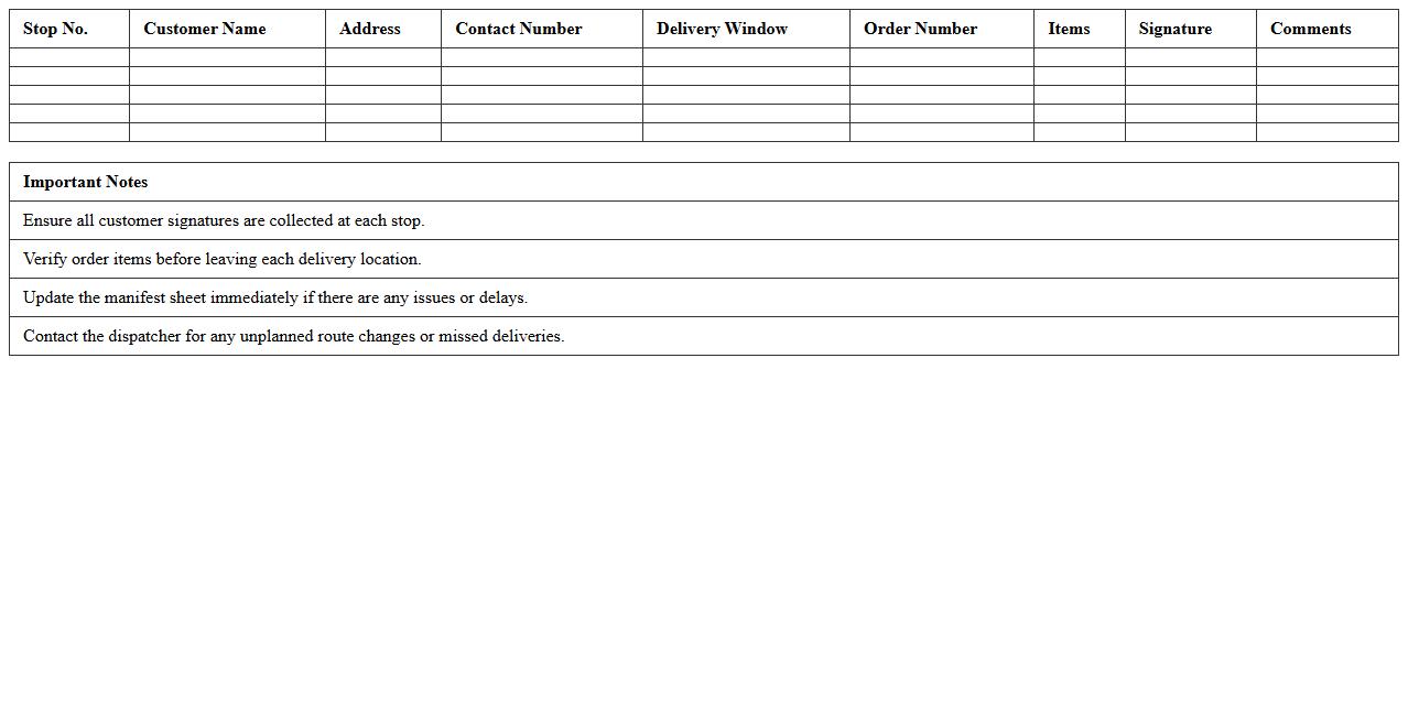 Multi-Stop Delivery Manifest Sheet