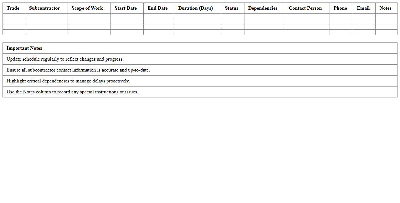 Multi-Trade Subcontractor Scheduling Spreadsheet