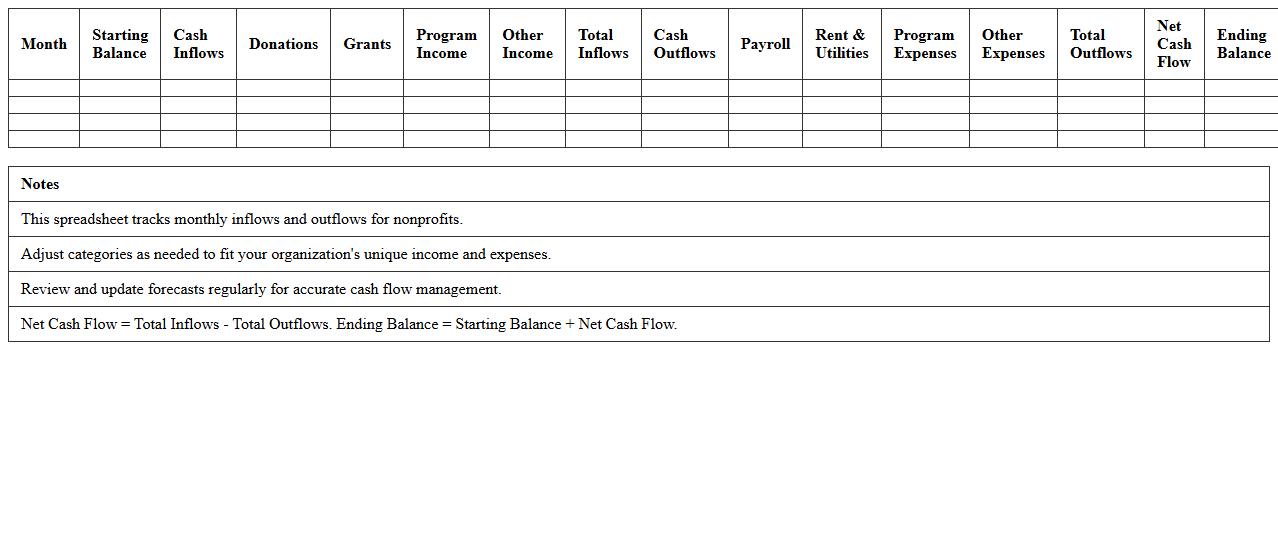 Nonprofit Cash Flow Forecast Spreadsheet