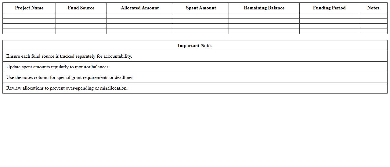 Nonprofit Multi-Project Fund Distribution Excel Template