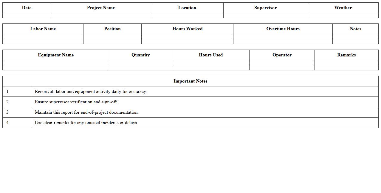 On-Site Labor and Equipment Report Excel Template