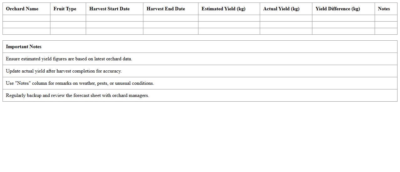 Orchard Harvest Forecast Excel Sheet