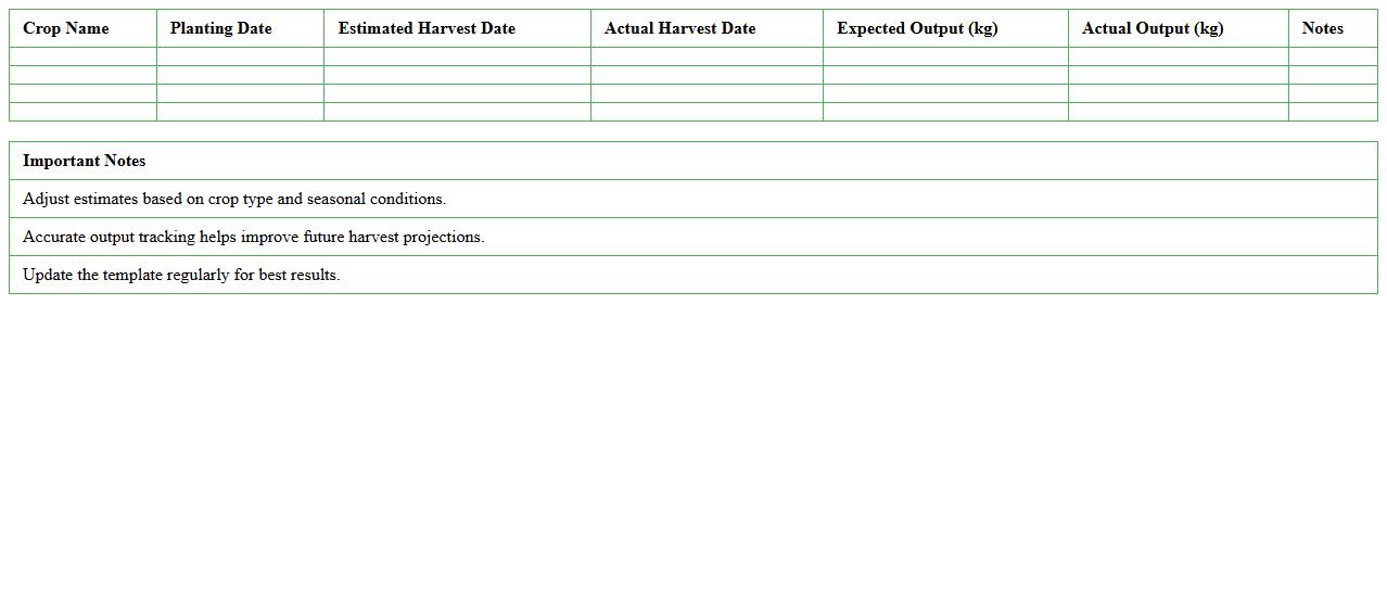 Organic Farm Harvest Timeline and Output Template