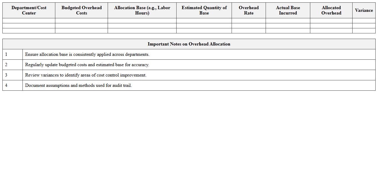 Overhead Allocation Excel Worksheet