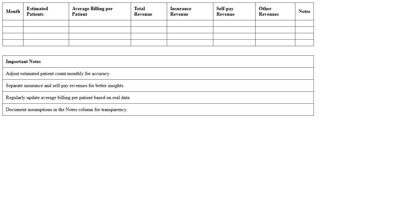Patient Billing Revenue Forecast Excel Template
