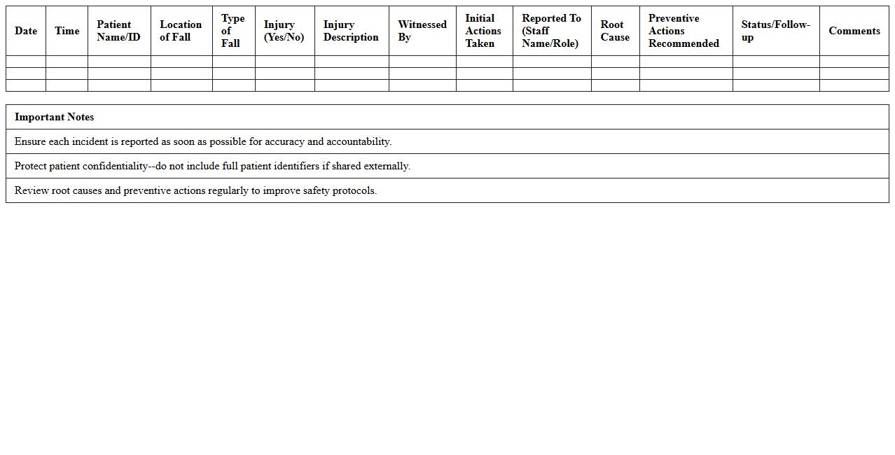 Patient Fall Incident Excel Tracker for Safety Audits