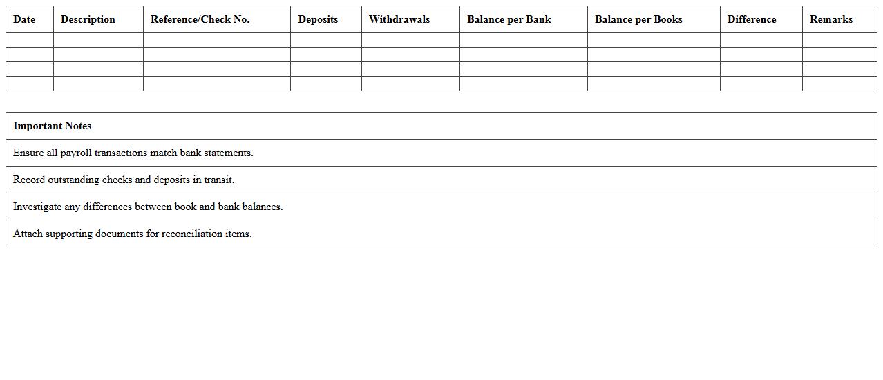 Payroll Account Reconciliation Template