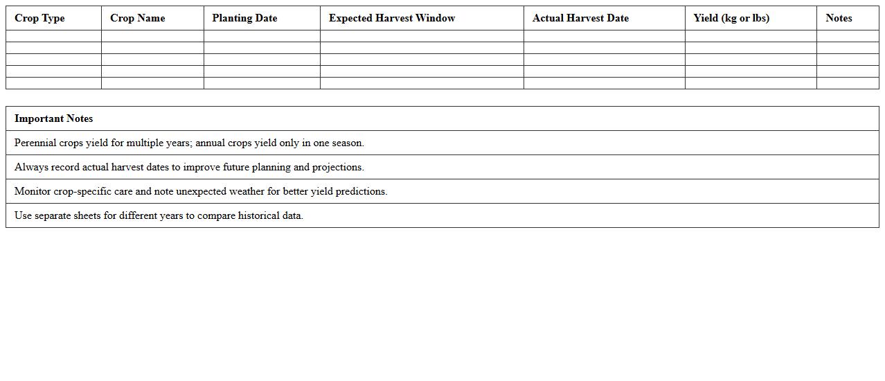 Perennial and Annual Crop Harvest Excel Planner