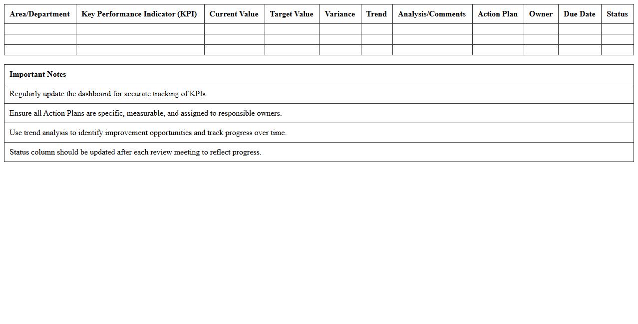 Performance Improvement Analysis Dashboard Excel