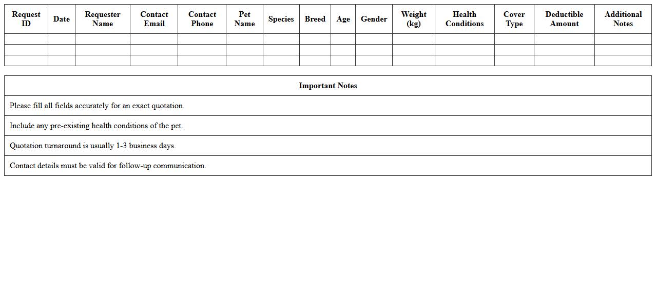 Pet Insurance Quotation Request Excel Template
