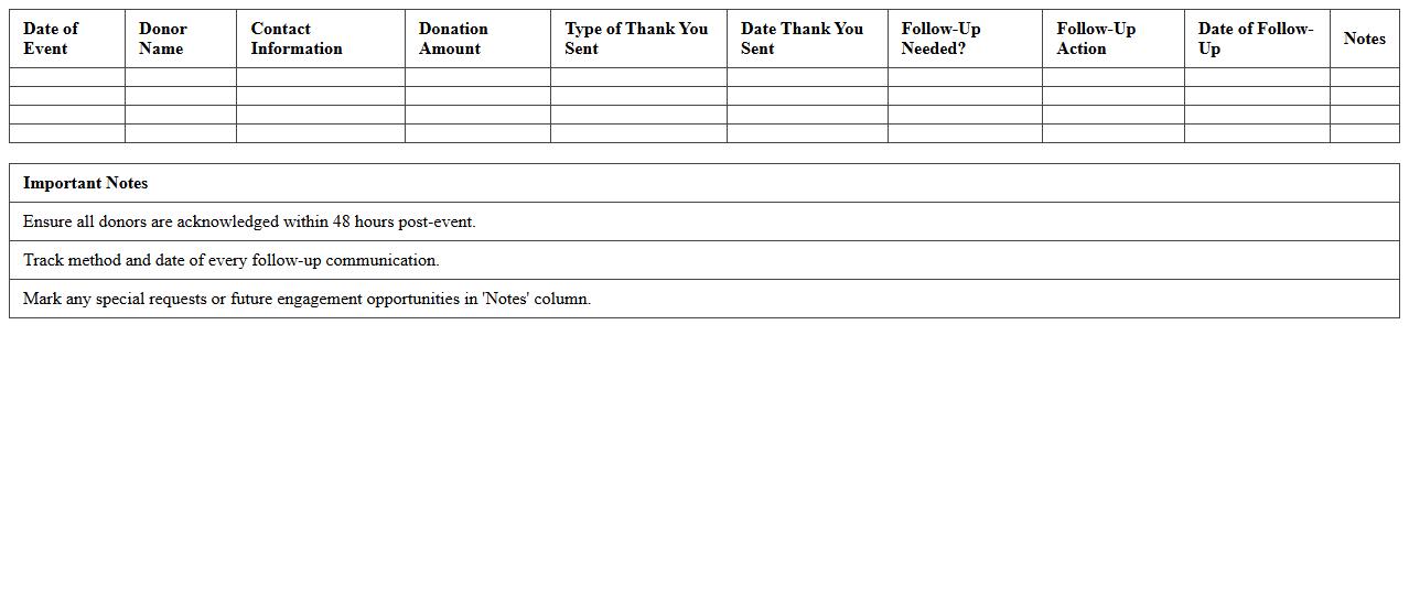 Post-Event Donor Follow-Up Tracker